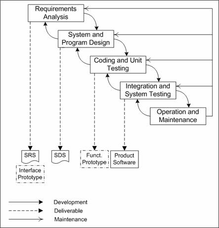 Library Circulation System